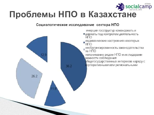 Проблемы НПО в Казахстане