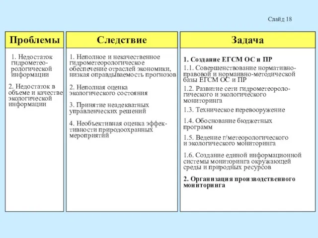 Проблемы 1. Недостаток гидрометео- рологической информации 2. Недостаток в объеме и качестве