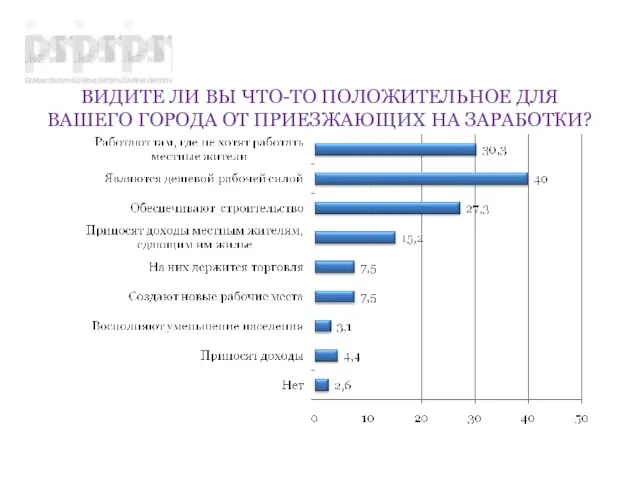 ВИДИТЕ ЛИ ВЫ ЧТО-ТО ПОЛОЖИТЕЛЬНОЕ ДЛЯ ВАШЕГО ГОРОДА ОТ ПРИЕЗЖАЮЩИХ НА ЗАРАБОТКИ?