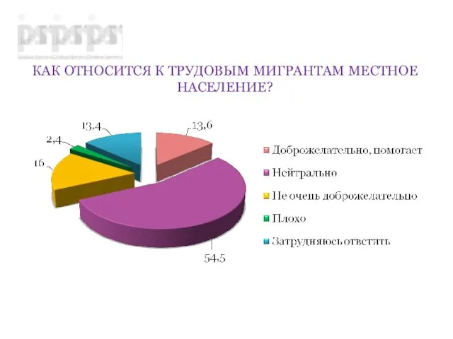 КАК ОТНОСИТСЯ К ТРУДОВЫМ МИГРАНТАМ МЕСТНОЕ НАСЕЛЕНИЕ?