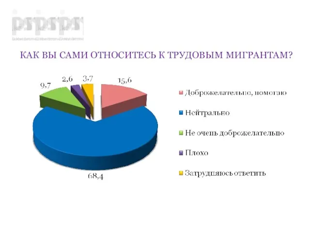 КАК ВЫ САМИ ОТНОСИТЕСЬ К ТРУДОВЫМ МИГРАНТАМ?