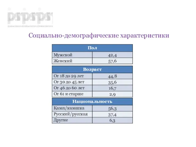 Социально-демографические характеристики