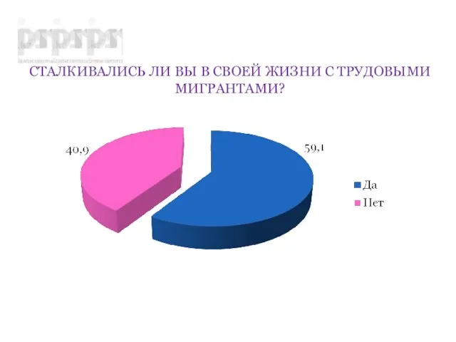 СТАЛКИВАЛИСЬ ЛИ ВЫ В СВОЕЙ ЖИЗНИ С ТРУДОВЫМИ МИГРАНТАМИ?