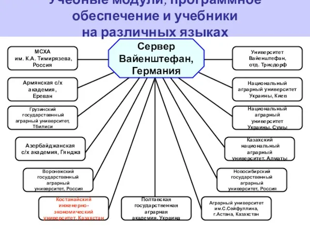 Сервер Вайенштефан, Германия Азербайджанская с/х академия, Гянджа Воронежский государственный аграрный университет, Россия