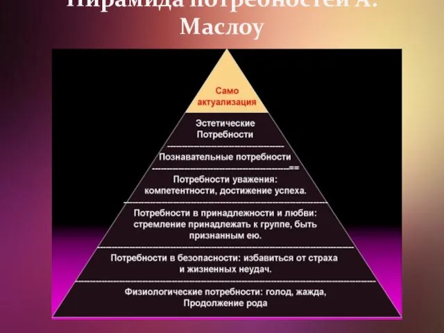 Пирамида потребностей А. Маслоу