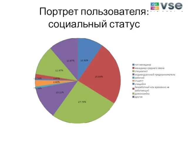 Портрет пользователя: социальный статус