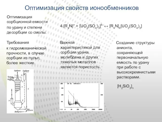 Оптимизация свойств ионообменников Оптимизация сорбционной емкости по урану и степени десорбции со