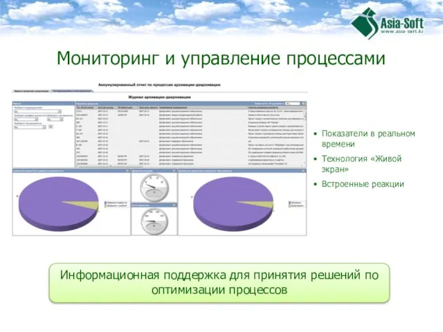 Мониторинг и управление процессами Показатели в реальном времени Технология «Живой экран» Встроенные