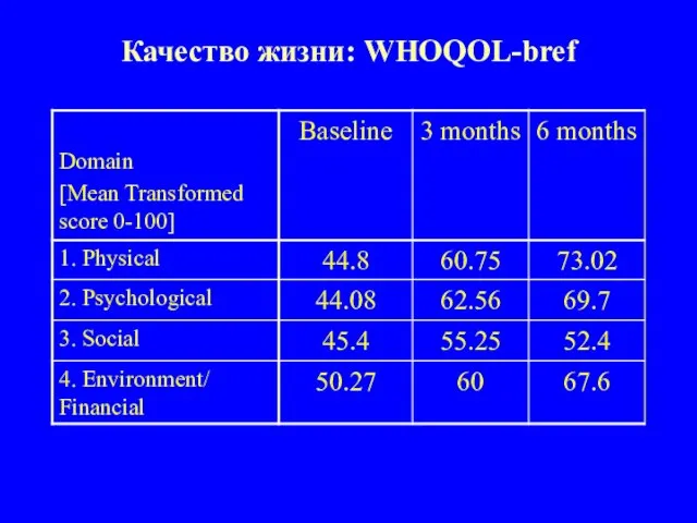 Качество жизни: WHOQOL-bref Український інститут досліджень політики щодо громадського здоров’я Ukrainian Institute on Public Health Policy