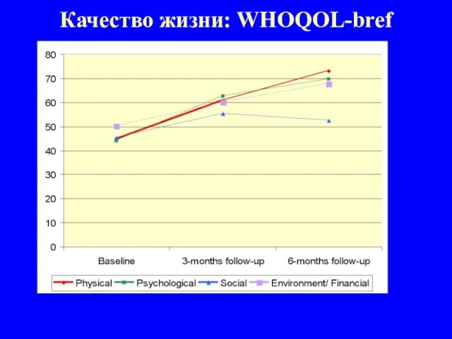 Качество жизни: WHOQOL-bref Український інститут досліджень політики щодо громадського здоров’я Ukrainian Institute on Public Health Policy