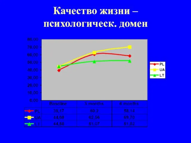 Качество жизни – психологическ. домен Український інститут досліджень політики щодо громадського здоров’я