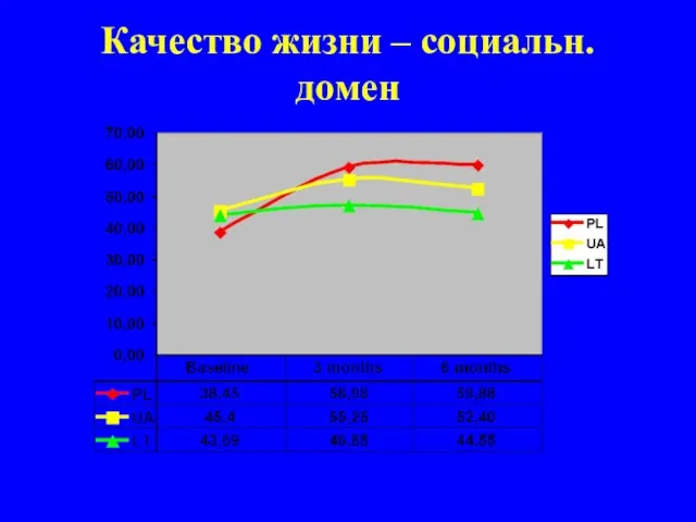 Качество жизни – социальн. домен Український інститут досліджень політики щодо громадського здоров’я