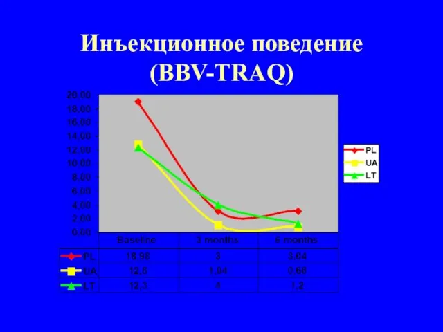 Инъекционное поведение (BBV-TRAQ) Український інститут досліджень політики щодо громадського здоров’я Ukrainian Institute on Public Health Policy