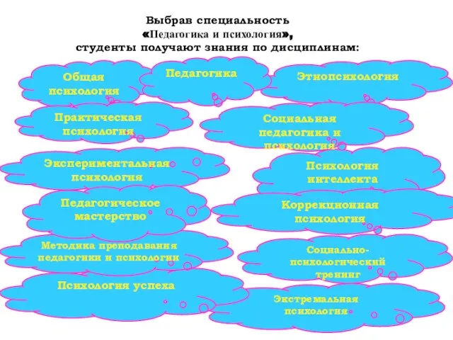 Социально-психологический тренинг Выбрав специальность «Педагогика и психология», студенты получают знания по дисциплинам: