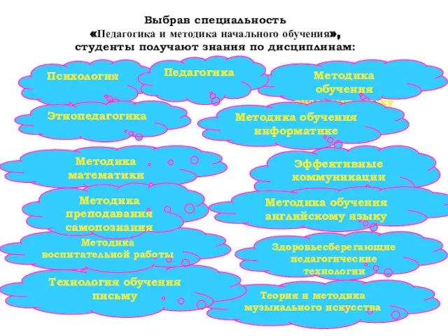 Здоровьесберегающие педагогические технологии Выбрав специальность «Педагогика и методика начального обучения», студенты получают