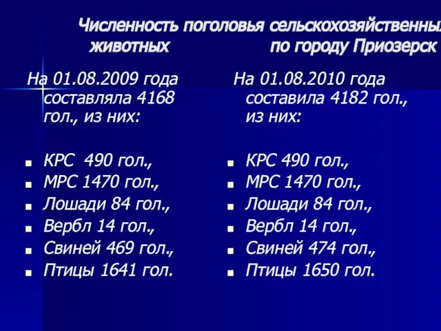 Численность поголовья сельскохозяйственных животных по городу Приозерск На 01.08.2009 года составляла 4168