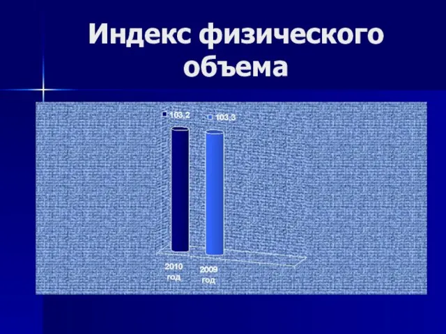 Индекс физического объема