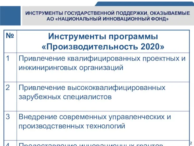 ИНСТРУМЕНТЫ ГОСУДАРСТВЕННОЙ ПОДДЕРЖКИ, ОКАЗЫВАЕМЫЕ АО «НАЦИОНАЛЬНЫЙ ИННОВАЦИОННЫЙ ФОНД»