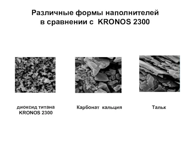 диоксид титана KRONOS 2300 Карбонат кальция Тальк Различные формы наполнителей в сравнении с KRONOS 2300