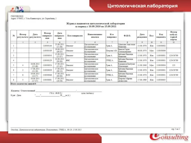 Цитологическая лаборатория Журнал цитологической лаборатории