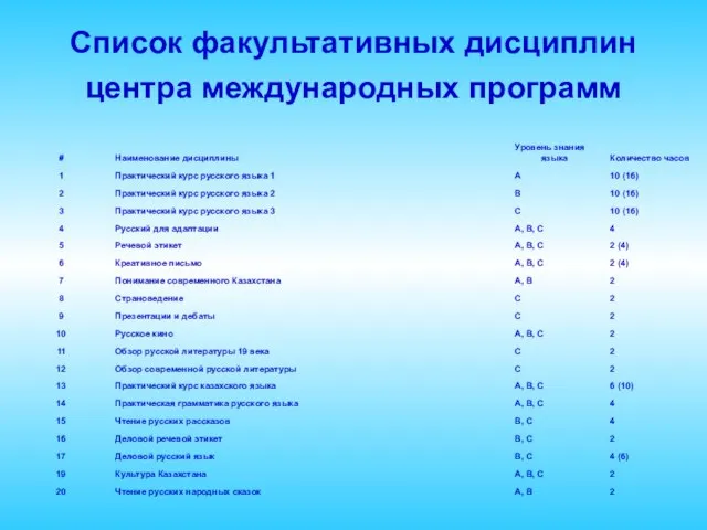 Список факультативных дисциплин центра международных программ