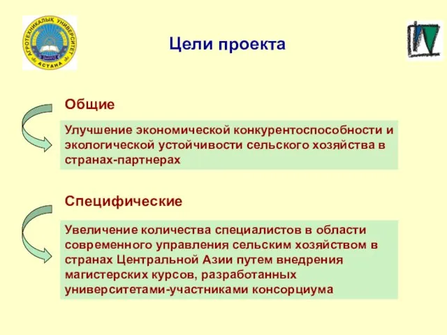 Цели проекта Улучшение экономической конкурентоспособности и экологической устойчивости сельского хозяйства в странах-партнерах