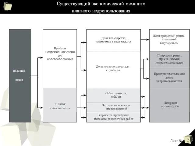 Существующий экономический механизм платного недропользования Лист №