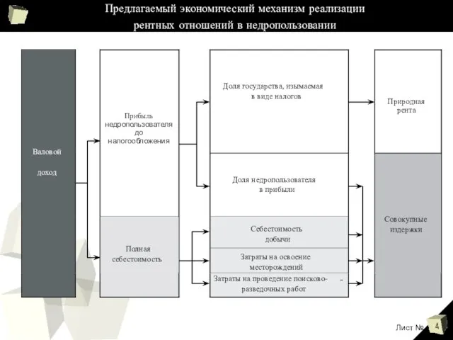 Предлагаемый экономический механизм реализации рентных отношений в недропользовании Лист №