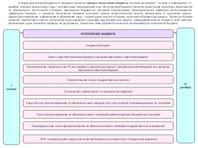 31 декабря Следующим этапом бюджетного процесса является процесс исполнения бюджета, который начинается