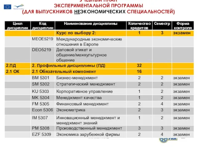 УЧЕБНЫЙ ПЛАН ЭКСПЕРИМЕНТАЛЬНОЙ ПРОГРАММЫ (ДЛЯ ВЫПУСКНИКОВ НЕЭКОНОМИЧЕСКИХ СПЕЦИАЛЬНОСТЕЙ) www.siim.kz