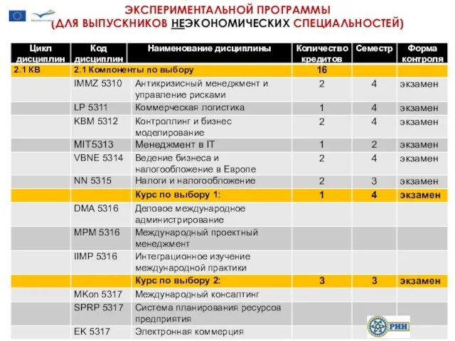 УЧЕБНЫЙ ПЛАН ЭКСПЕРИМЕНТАЛЬНОЙ ПРОГРАММЫ (ДЛЯ ВЫПУСКНИКОВ НЕЭКОНОМИЧЕСКИХ СПЕЦИАЛЬНОСТЕЙ) www.siim.kz