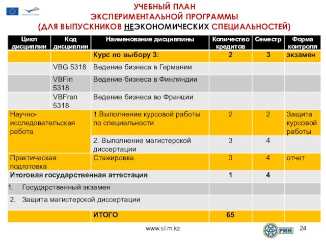 УЧЕБНЫЙ ПЛАН ЭКСПЕРИМЕНТАЛЬНОЙ ПРОГРАММЫ (ДЛЯ ВЫПУСКНИКОВ НЕЭКОНОМИЧЕСКИХ СПЕЦИАЛЬНОСТЕЙ) www.siim.kz