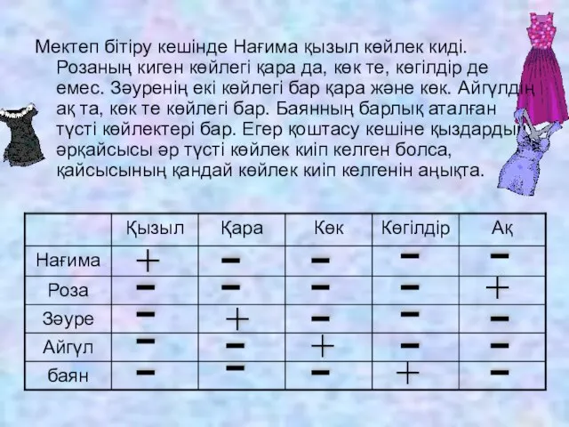 Мектеп бітіру кешінде Нағима қызыл көйлек киді. Розаның киген көйлегі қара да,