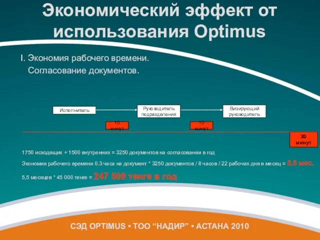 Экономический эффект от использования Optimus Руководитель подразделения Визирующий руководитель Исполнитель 10 минут