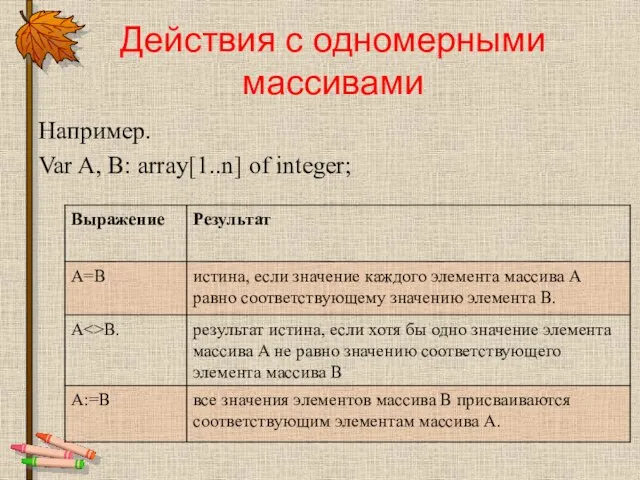 Действия с одномерными массивами Например. Var A, B: array[1..n] of integer;