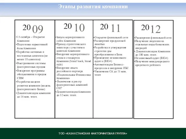 ТОО «КАЗАХСТАНСКАЯ ФАКТОРИНГОВАЯ ГРУППА» ЭТАПЫ РАЗВИТИЯ КОМПАНИИ: Запуск корпоративного сайта Компании Приход