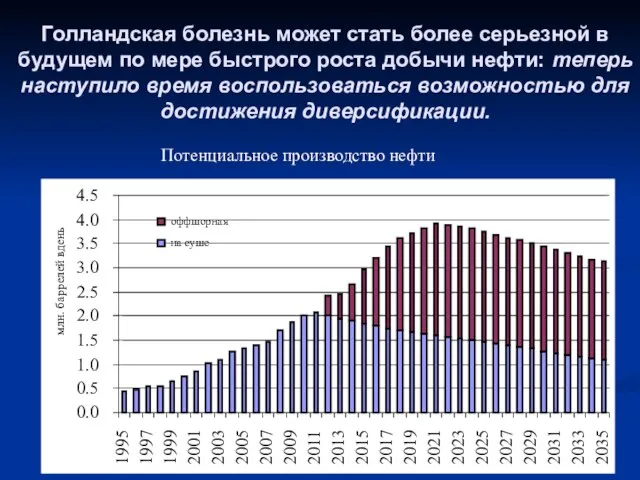 Голландская болезнь может стать более серьезной в будущем по мере быстрого роста