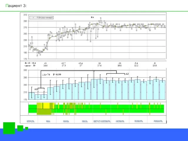 Пациент 3: