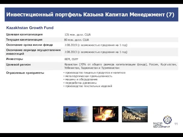 Kazakhstan Growth Fund Инвестиционный портфель Казына Капитал Менеджмент (7)