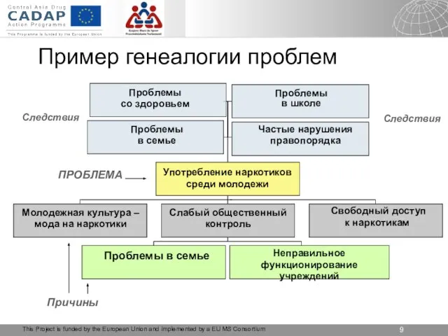 This Project is funded by the European Union and implemented by a