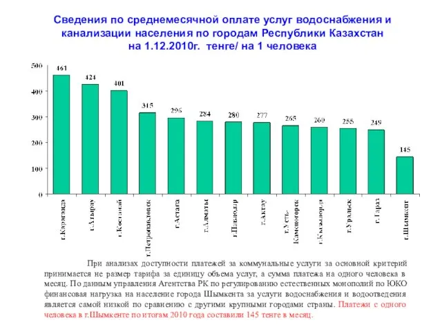 При анализах доступности платежей за коммунальные услуги за основной критерий принимается не