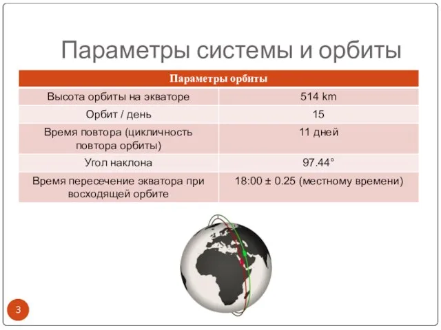 Параметры системы и орбиты