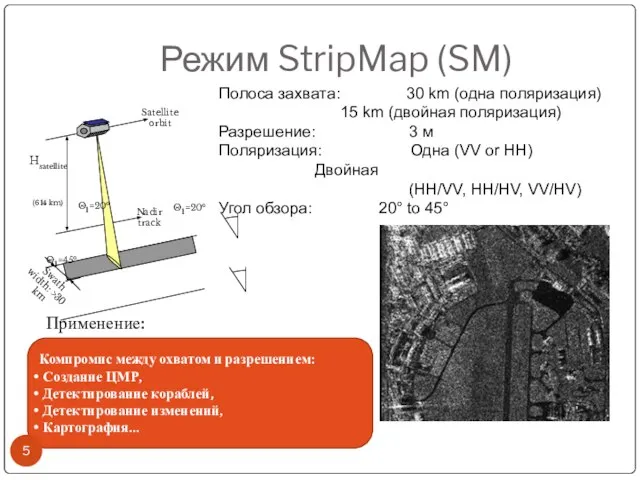 Режим StripMap (SM) Полоса захвата: 30 km (одна поляризация) 15 km (двойная