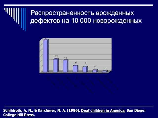 Распространенность врожденных дефектов на 10 000 новорожденных Schildroth, A. N., & Karchmer,