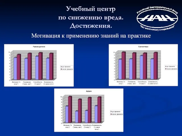 Учебный центр по снижению вреда. Достижения. Мотивация к применению знаний на практике