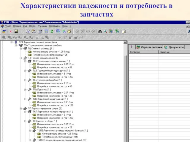 Характеристики надежности и потребность в запчастях