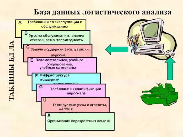 База данных логистического анализа ТАБЛИЦЫ БД ЛА