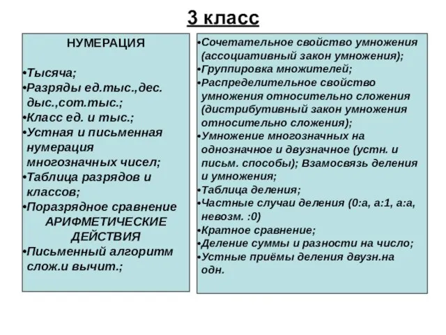 НУМЕРАЦИЯ Тысяча; Разряды ед.тыс.,дес.дыс.,сот.тыс.; Класс ед. и тыс.; Устная и письменная нумерация