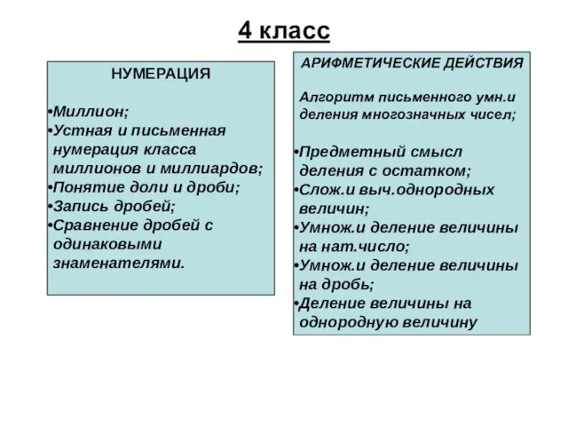 4 класс НУМЕРАЦИЯ Миллион; Устная и письменная нумерация класса миллионов и миллиардов;