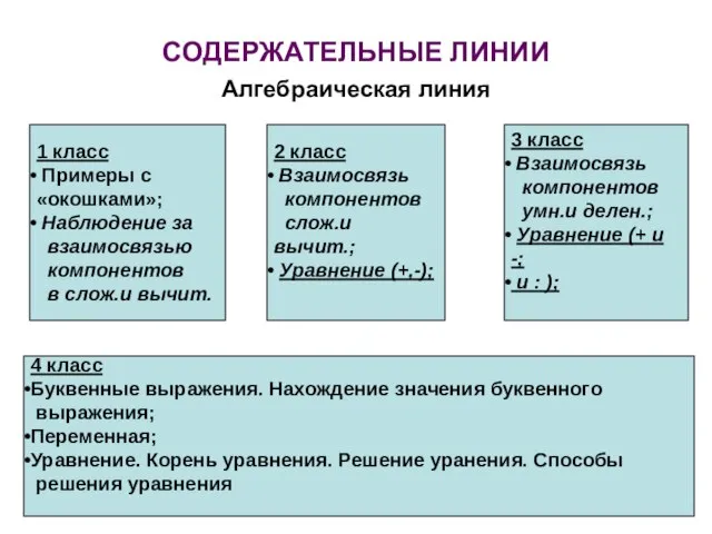 СОДЕРЖАТЕЛЬНЫЕ ЛИНИИ Алгебраическая линия 1 класс Примеры с «окошками»; Наблюдение за взаимосвязью